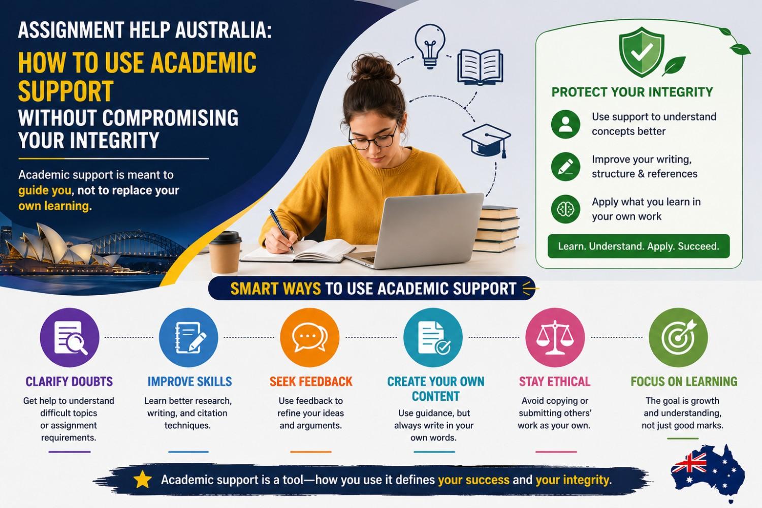 Assignment Help Australia: How to Use Academic Support Without Compromising Your Integrity