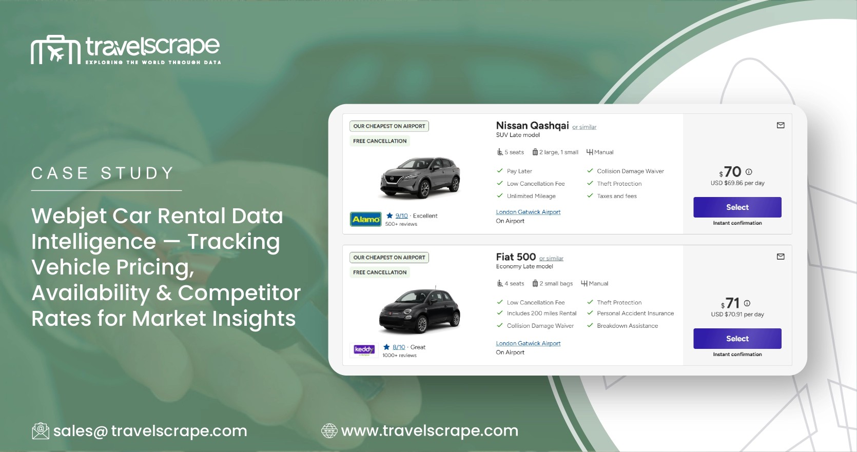 Webjet Car Rental Data Intelligence for Market Insights
