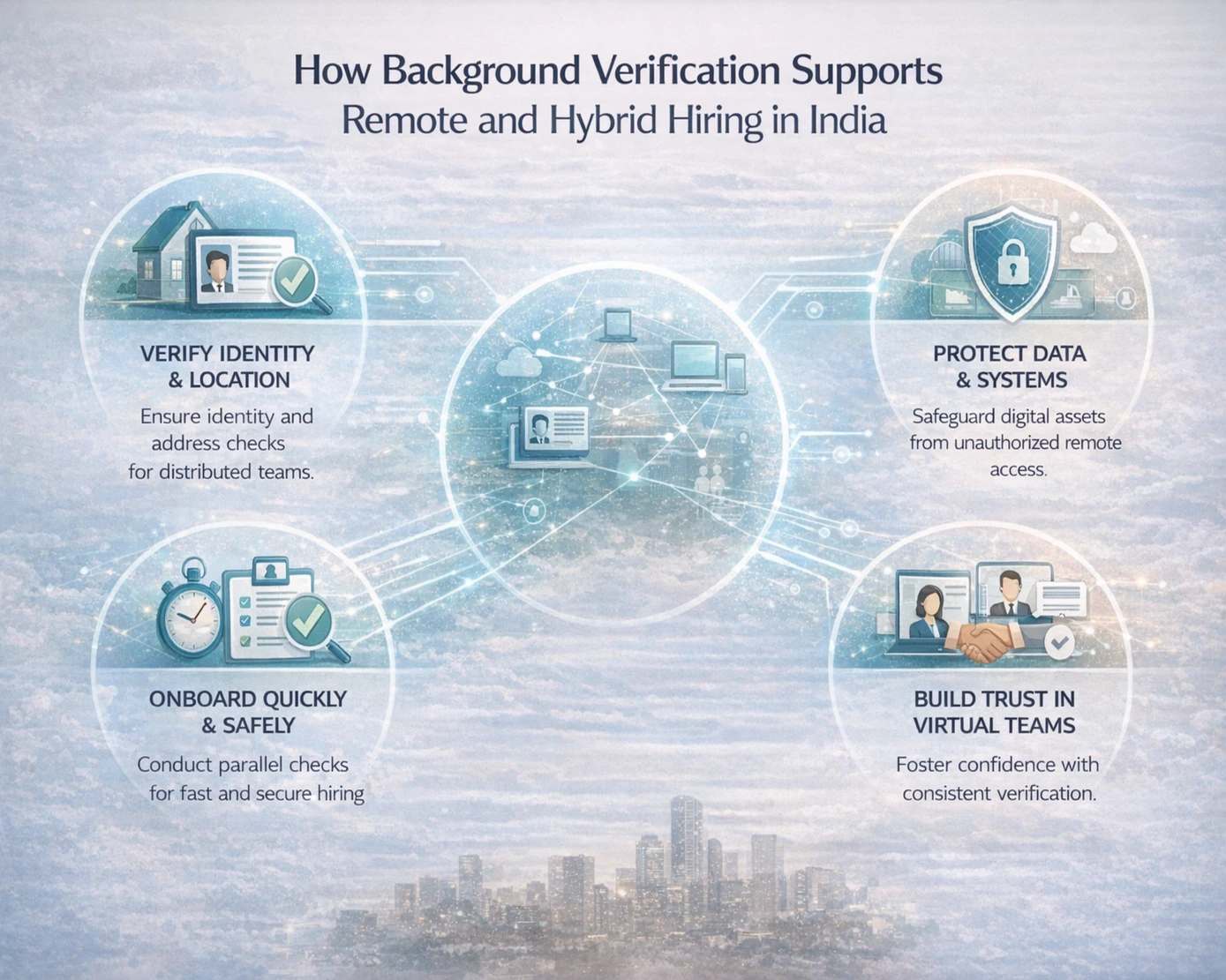Best Background Verification Company in Noida (2026 Guide for Smarter Hiring)