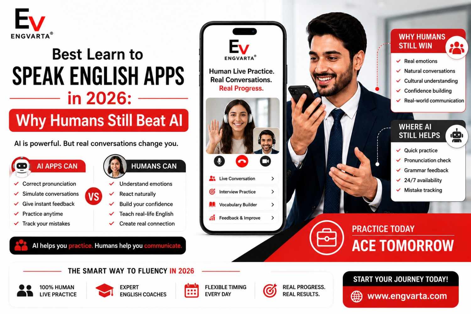 Best Learn to Speak English Apps in 2026: Why Humans Still Beat AI