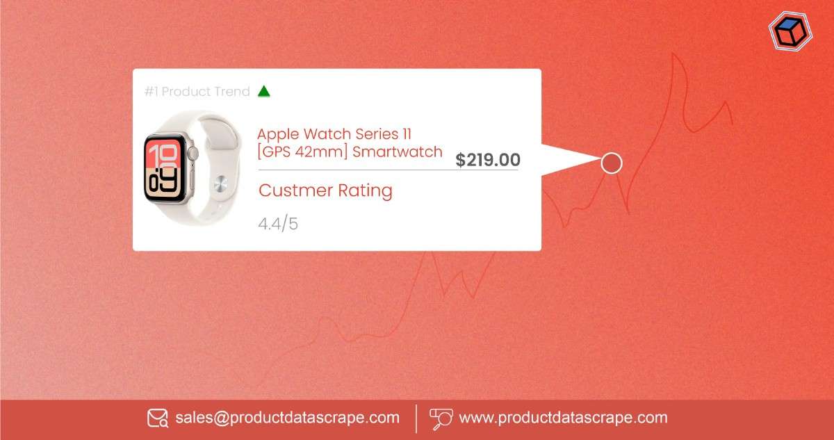 Scrape Amazon Smartwatch Trends