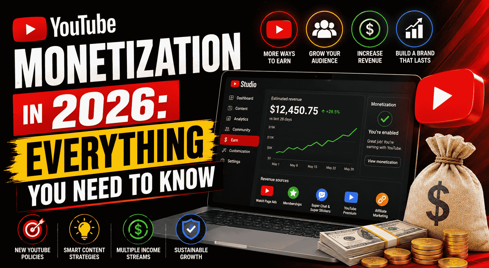 YouTube Monetization in 2026: Everything You Need to Know