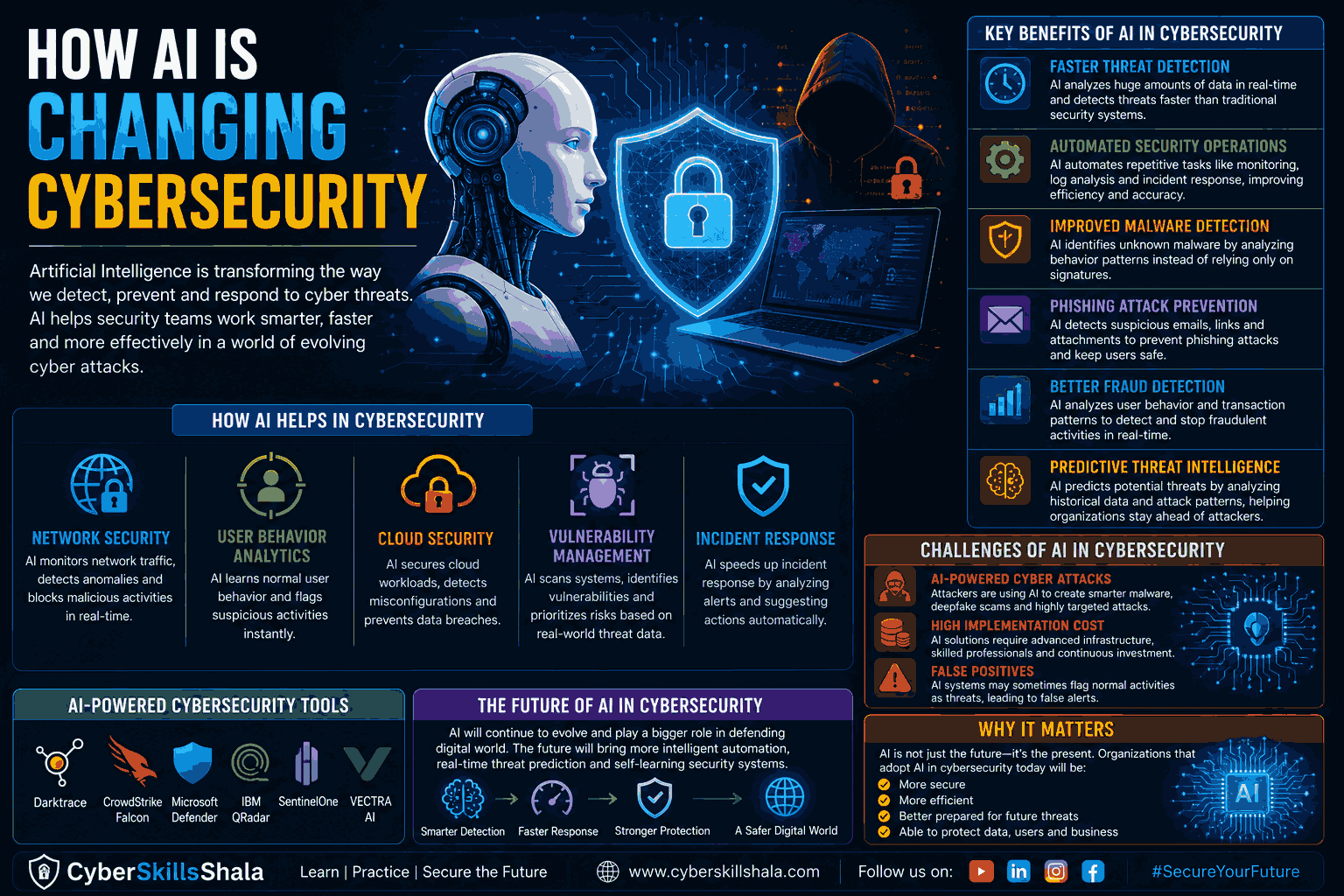 How AI is Changing Cybersecurity