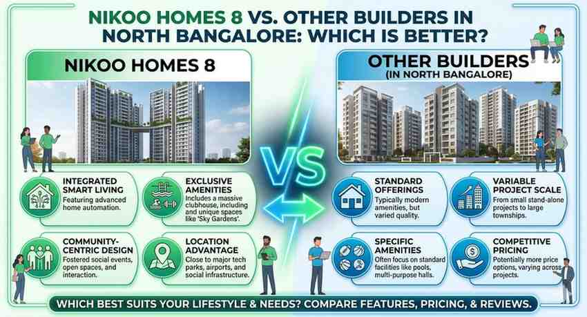 Nikoo Homes 8 vs Other Builders in North Bangalore: Which is Better?
