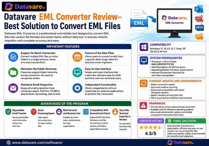 Datavare EML Converter Review  Best Solution to Convert EML Files