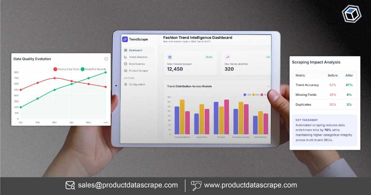 How Fashion & Apparel Trend Data Scraper - H&M, Zara & ASOS Fixes Inaccurate Trends And Data Gaps How Fashion & Apparel 