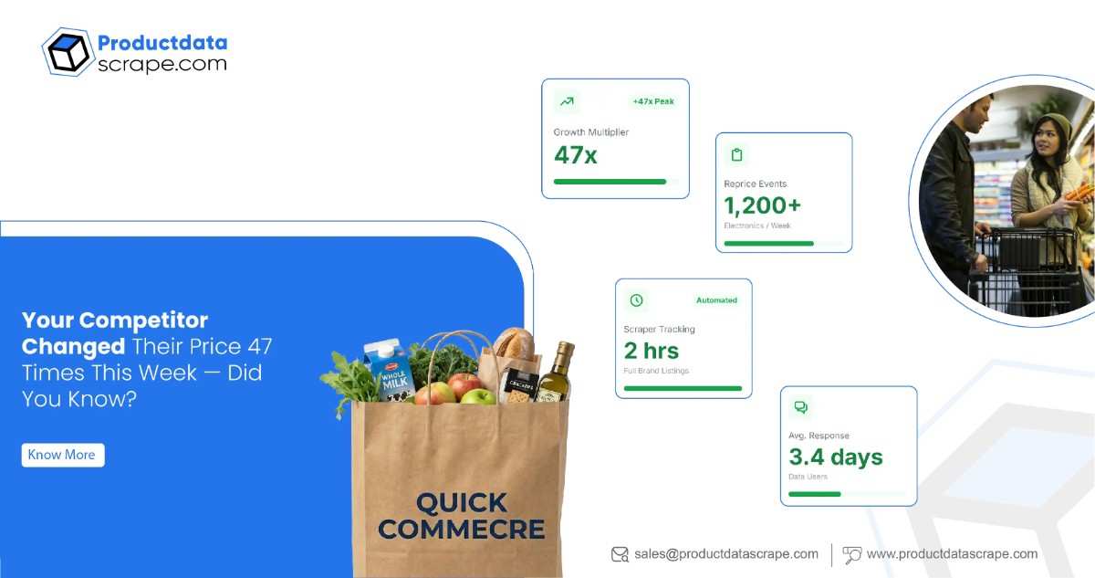 Scraped Competitor Repricing Tracker — Amazon & Flipkart | Product Data Scrape