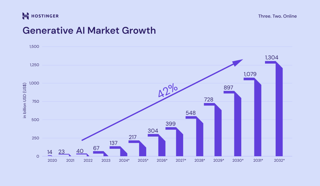 How AI-Native Brands Are Winning the Digital Race in 2025
