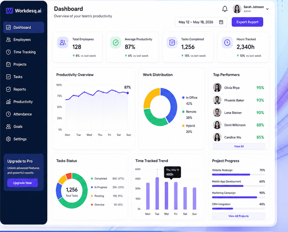 How Employee Monitoring Software Impacts on Employee Trust 