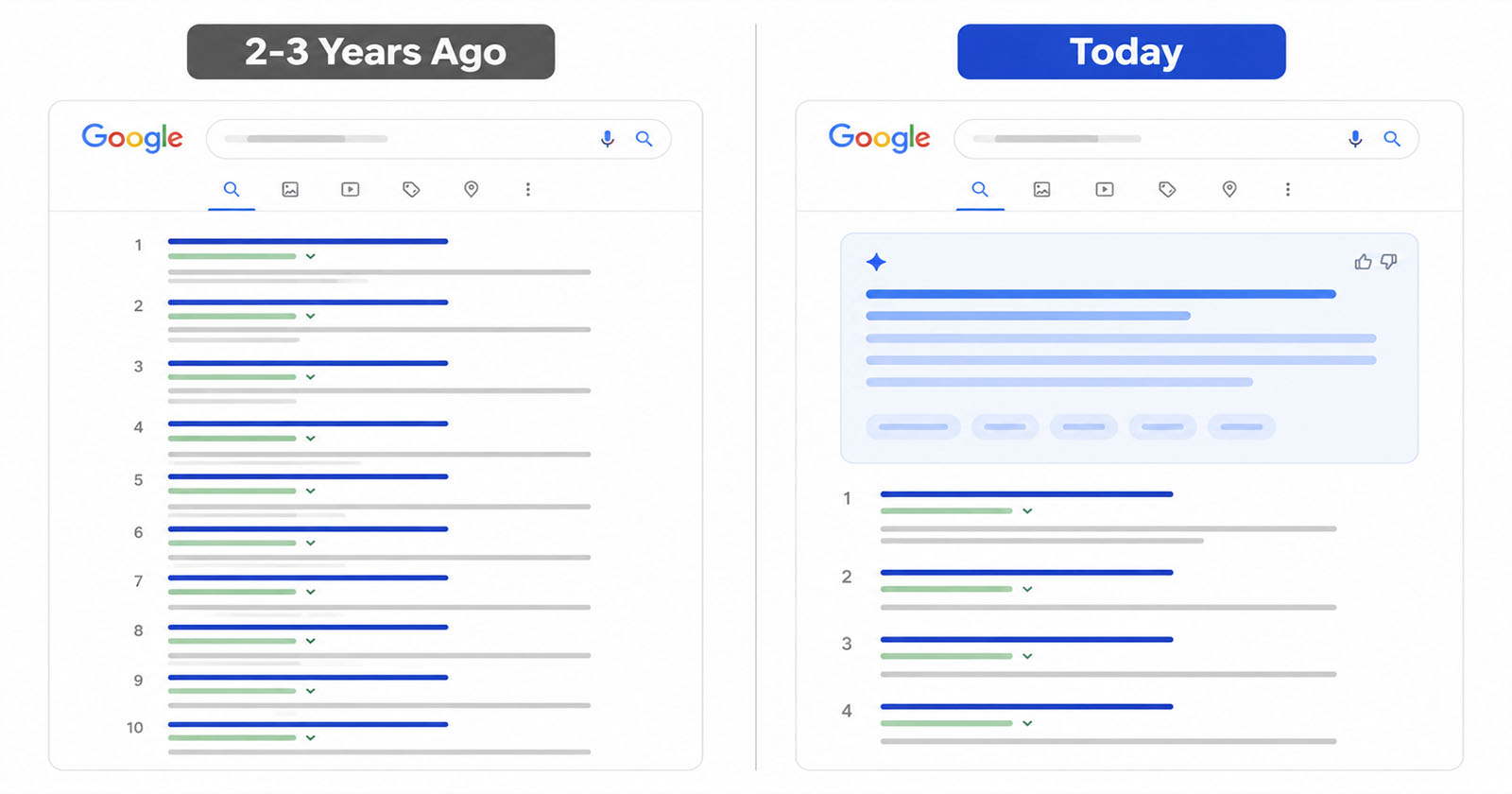 What Is SEO in the Age of AI