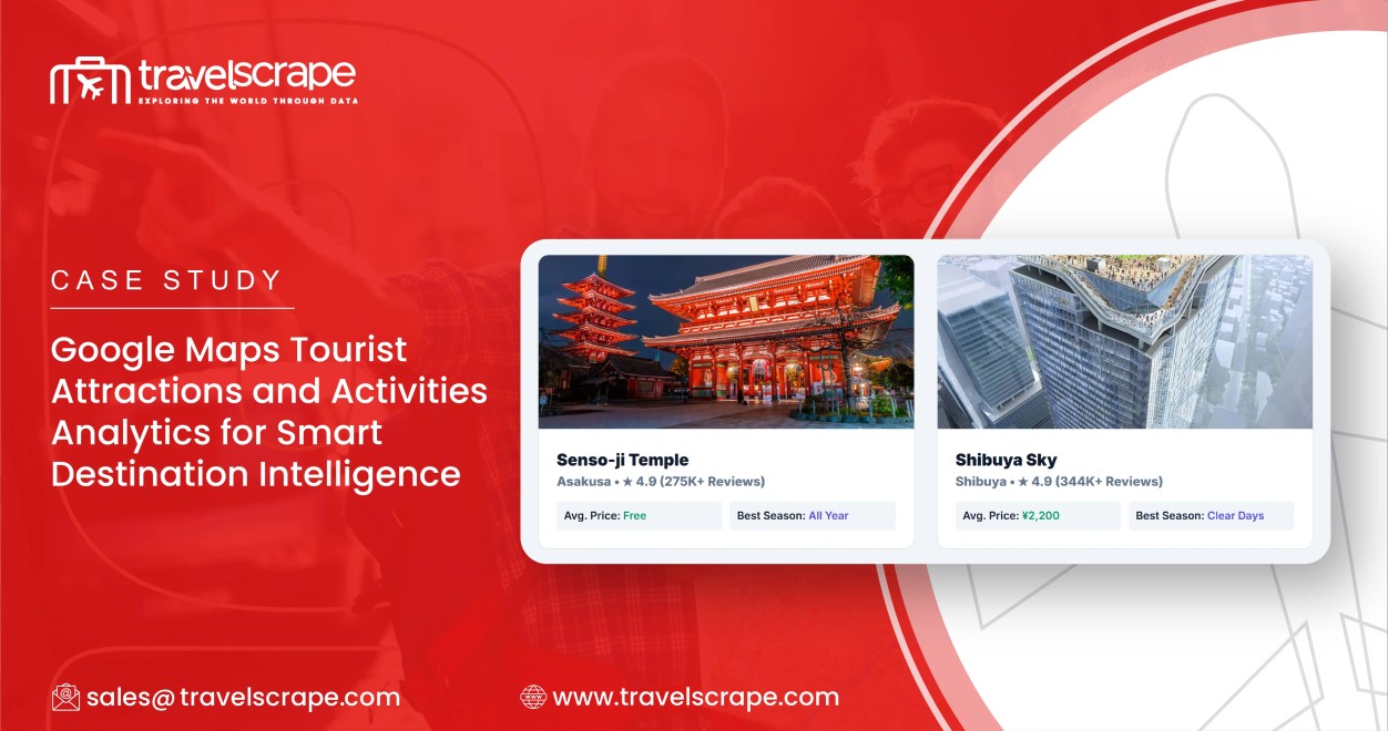 Google Maps Tourist Attractions and Activities Analytics