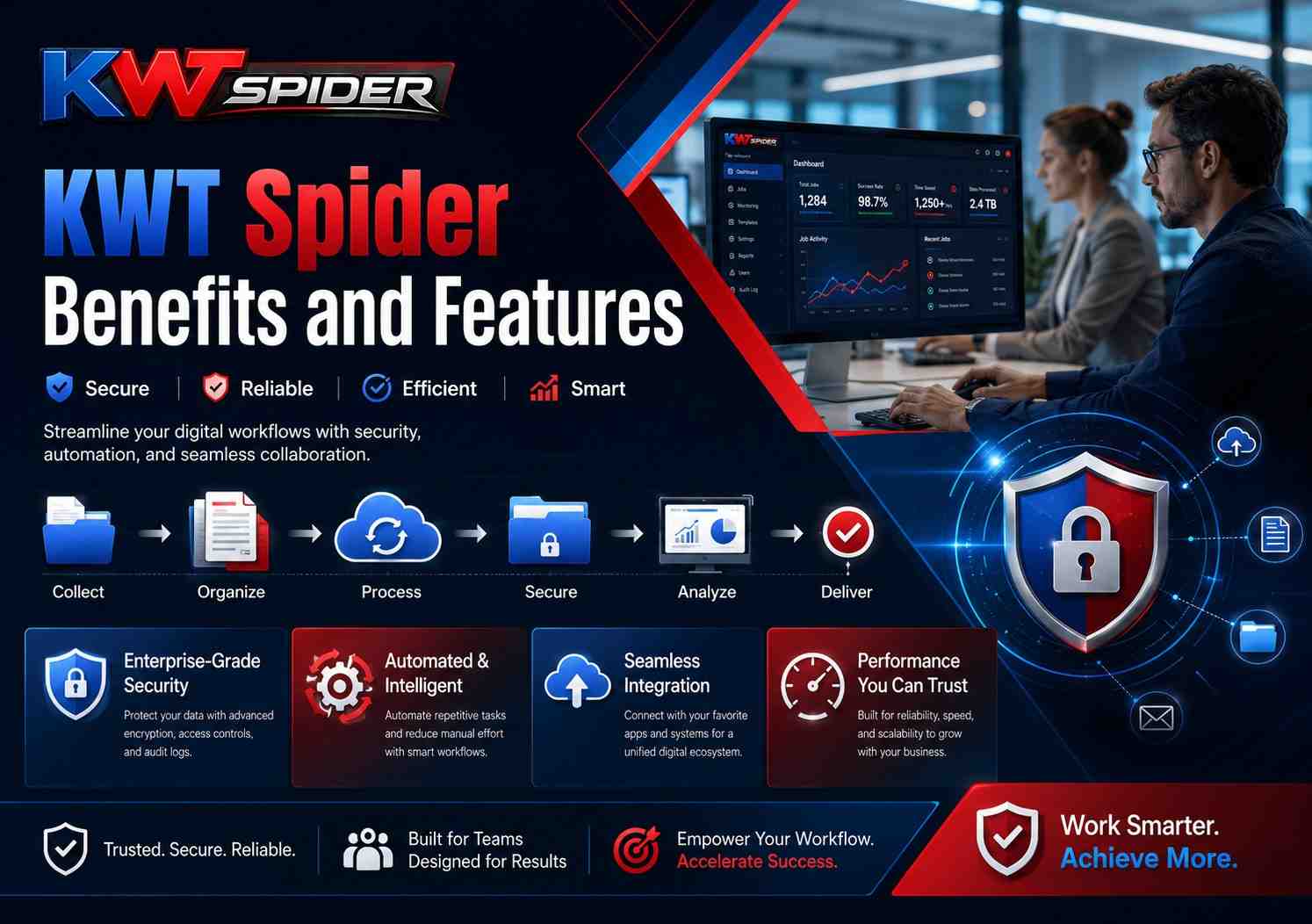 KWT Spider Benefits and Features: Everything You Need to Know