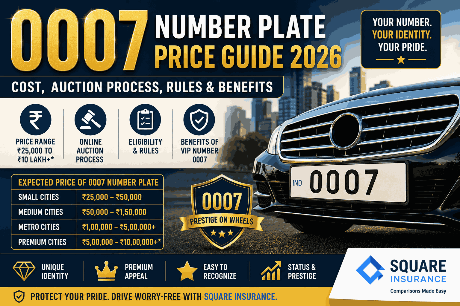0007 Number Plate Price in India: Cost, Auction Process, Rules & Benefits