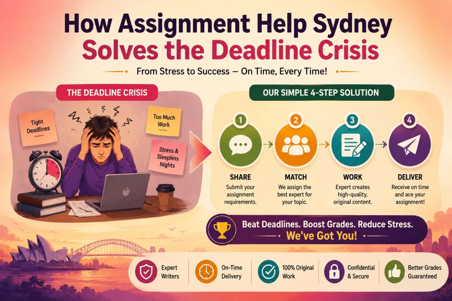 How Assignment Help Sydney Solves the Deadline Crisis