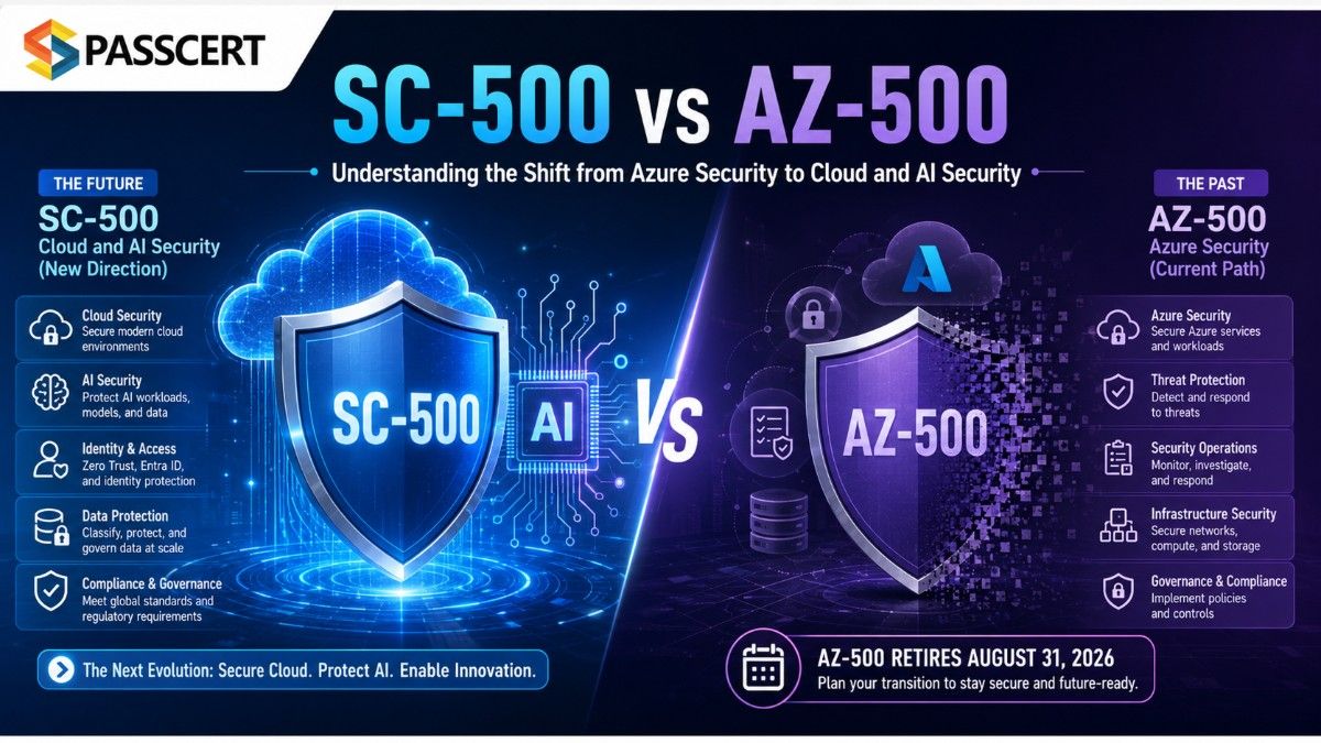 SC-500 vs AZ-500: Understanding the Shift from Azure Security to Cloud and AI Security