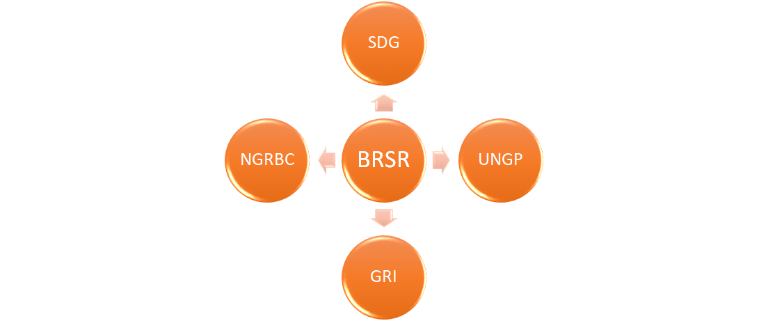 BRSR Reporting And Climate Disclosure: Aligning Environmental Metrics With SEBI Guidelines