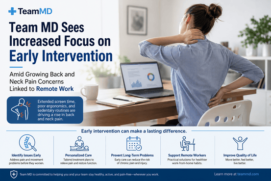 Team MD Sees Increased Focus on Early Intervention Amid Growing Back and Neck Pain Concerns Linked to Remote Work 