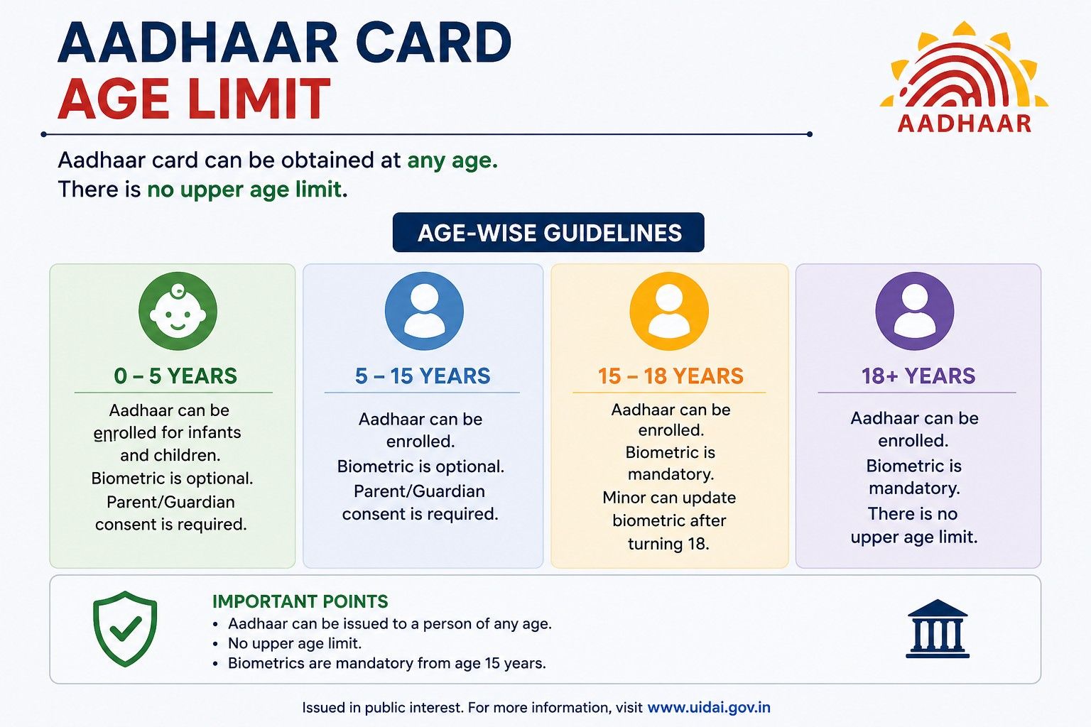 Age Limit for Aadhaar Card Application and What Parents Must Know
