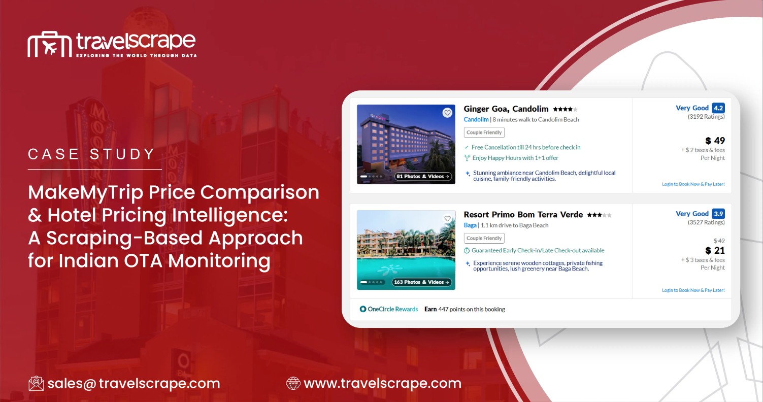MakeMyTrip Price Comparison & Hotel Pricing Intelligence