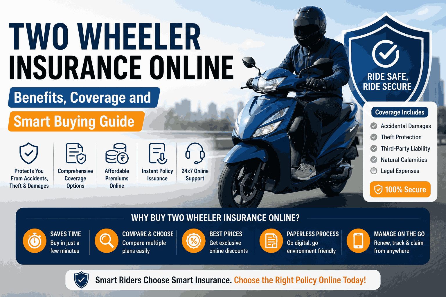 Two Wheeler Insurance Online: Buying the Right Bike Insurance Policy