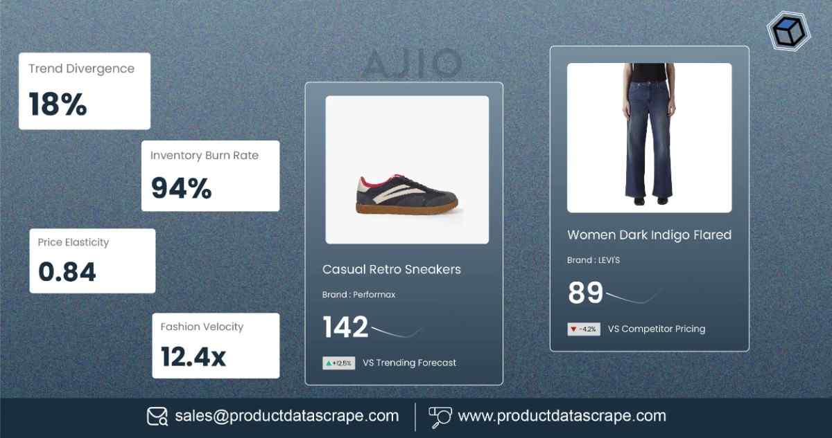 AJIO Fashion & Apparel Trend Data Scraping