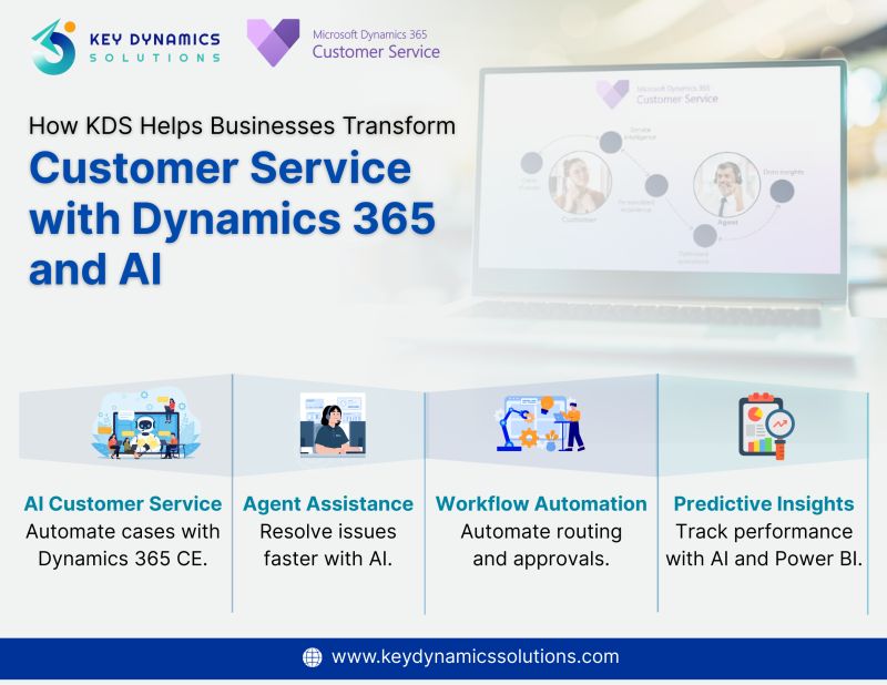 Enhance Operational Efficiency with Dynamics 365 Supply Chain Management