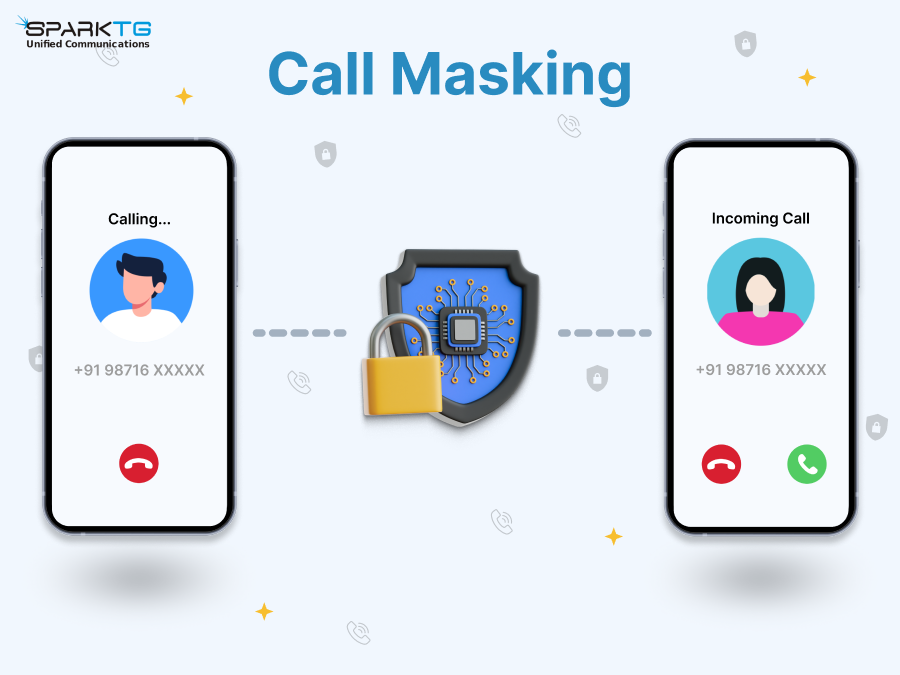 AI Call Masking Powered by AI: Ensuring Secure Business Interactions