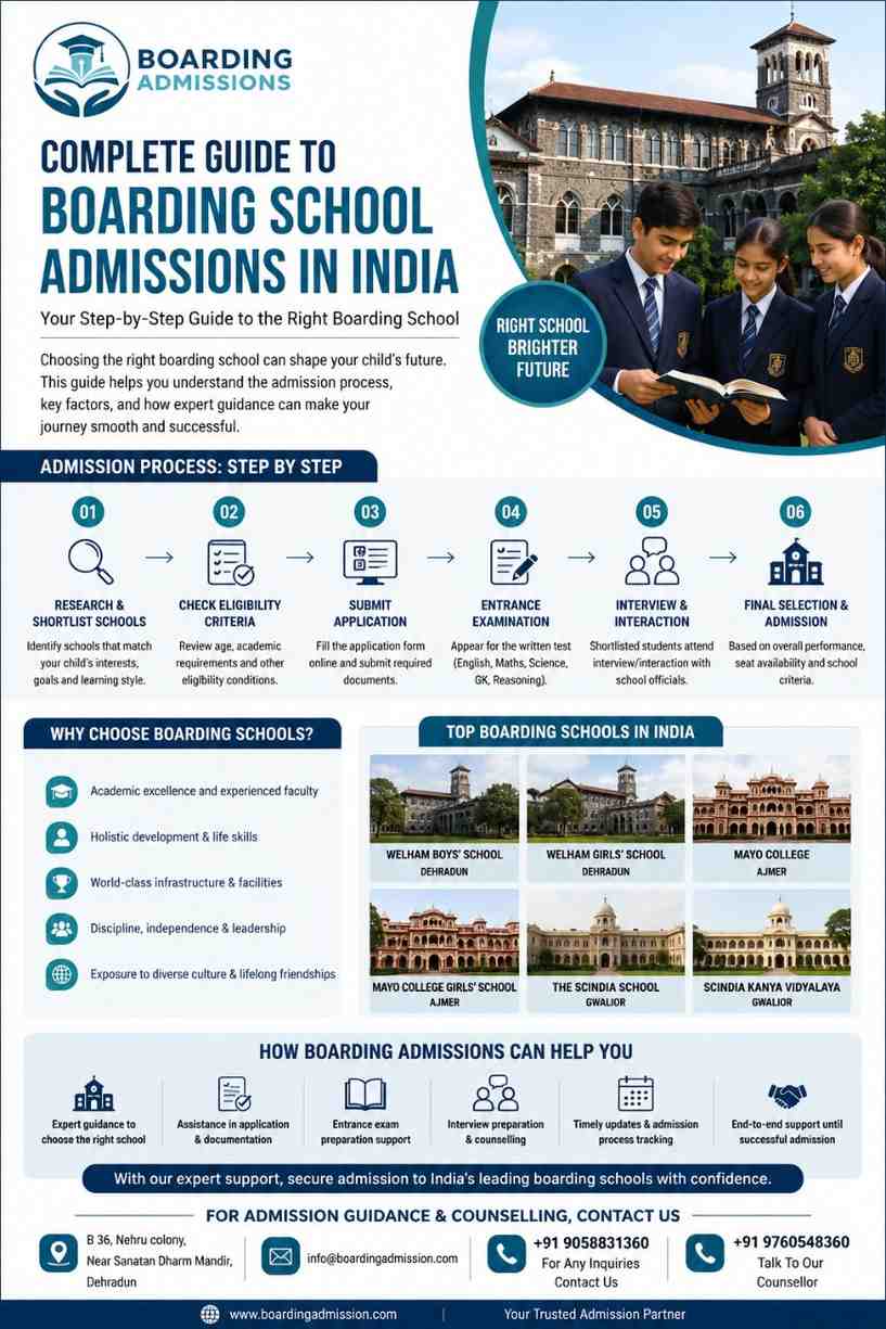 Complete Guide to Boarding School Admissions in India