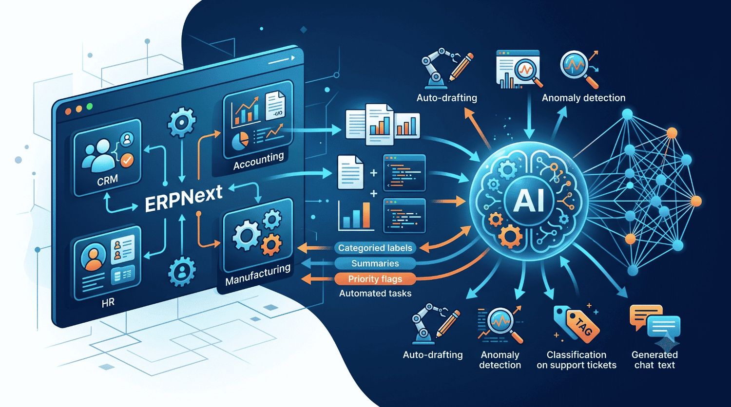 How to Extend ERPNext with AI: Connecting OpenAI, LLMs, and Custom Python Scripts via Frappe