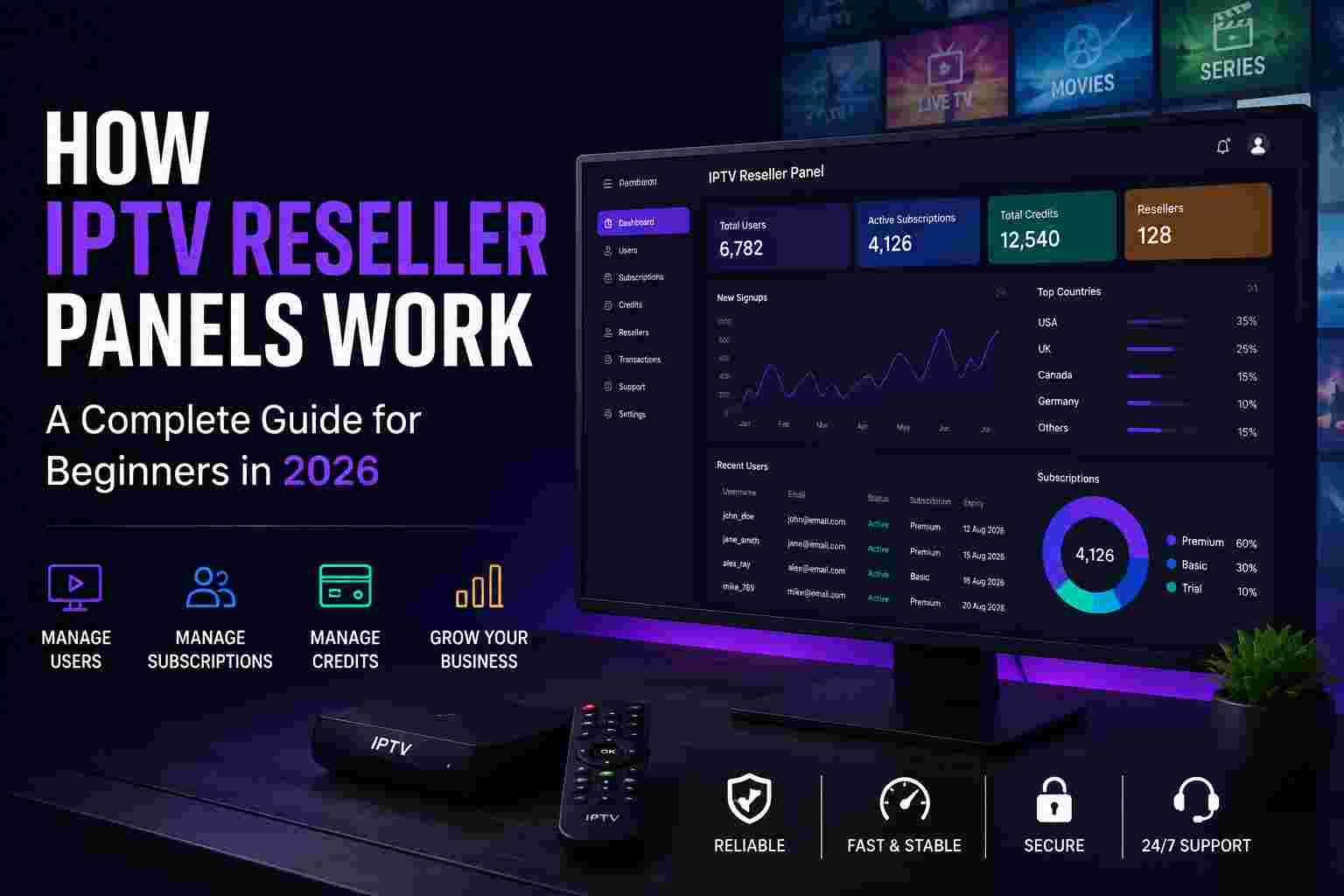 How IPTV Reseller Panels Work: A Complete Guide for Beginners