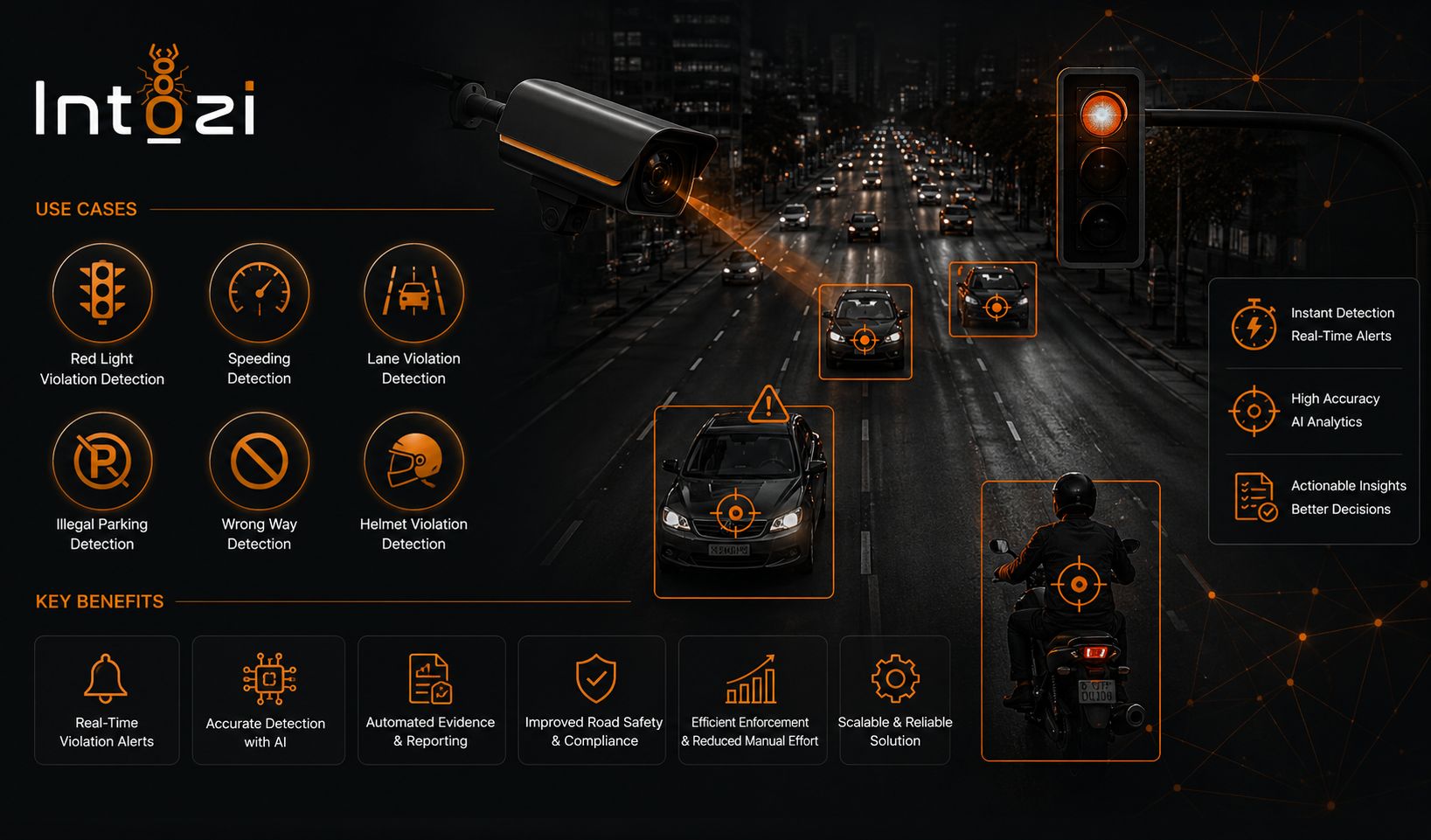 How Does AI Video Analytics Improve Smart City Surveillance Solutions?