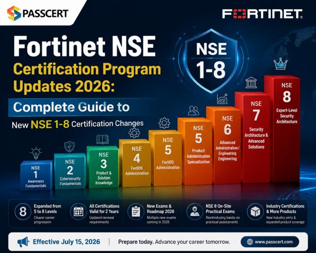 Fortinet NSE Certification Program Updates 2026: Complete Guide to New NSE 1-8 Certification Changes