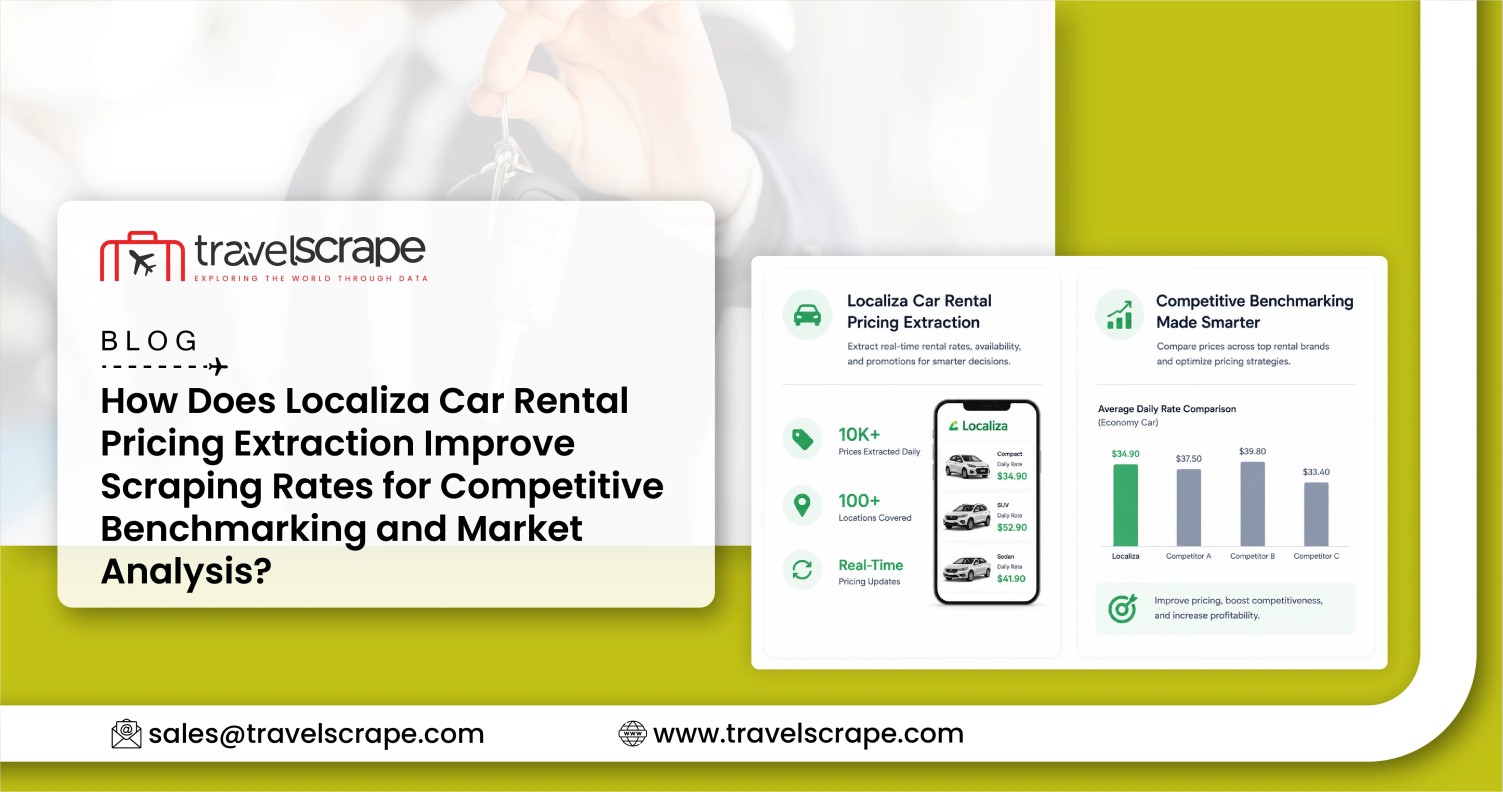 Localiza Car Rental Pricing Extraction for Market Analysis