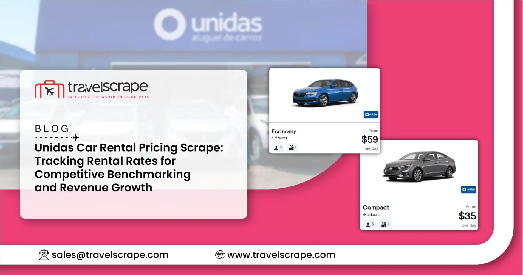 Unidas Car Rental Pricing Scrape for Tracking Rental Rates
