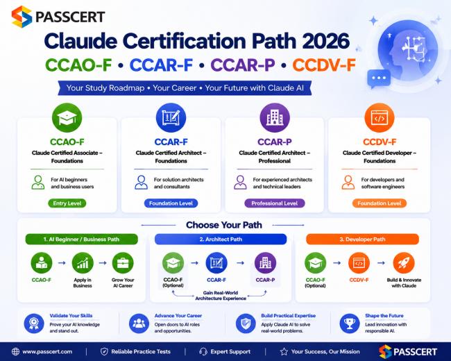 Claude Certification Path 2026: CCAO-F, CCAR-F, CCAR-P and CCDV-F Study Roadmap and Candidate Guide