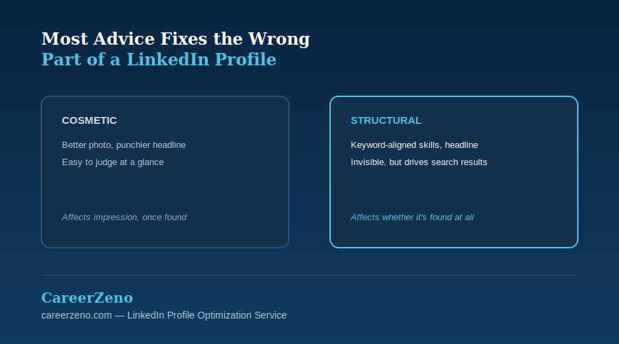 Most LinkedIn Advice Focuses on the Wrong Section