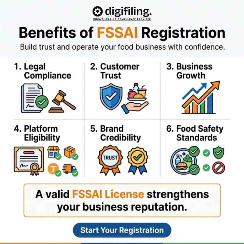 FSSAI License Validity: Renewal Rules, Timeline & Important Guidelines