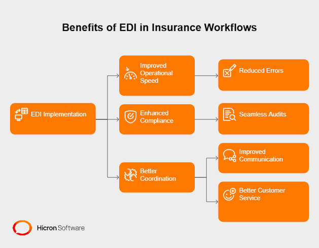 What Happens Inside an Insurance Company After It Deploys AI Software — And What Doesn't Change