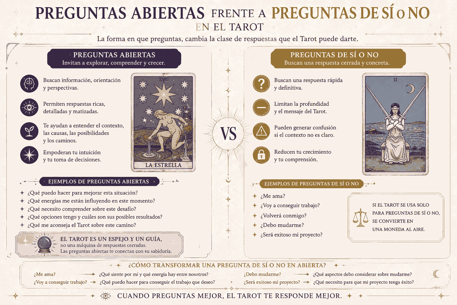 Cómo interpretar una tirada de tarot sobre trabajo