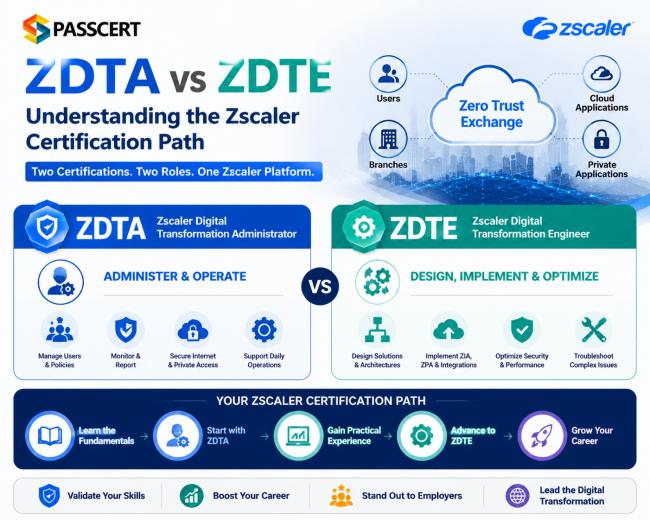 ZDTA vs ZDTE: Understanding the Zscaler Certification Path for Digital Transformation Professionals