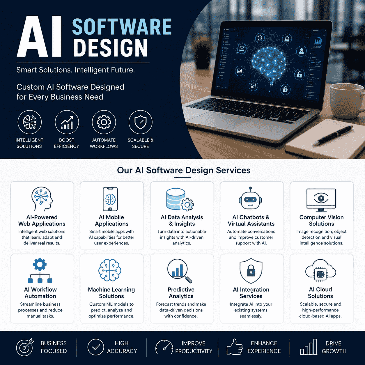 AI Software Development Service in US – Build Smart Solutions for Your Business
