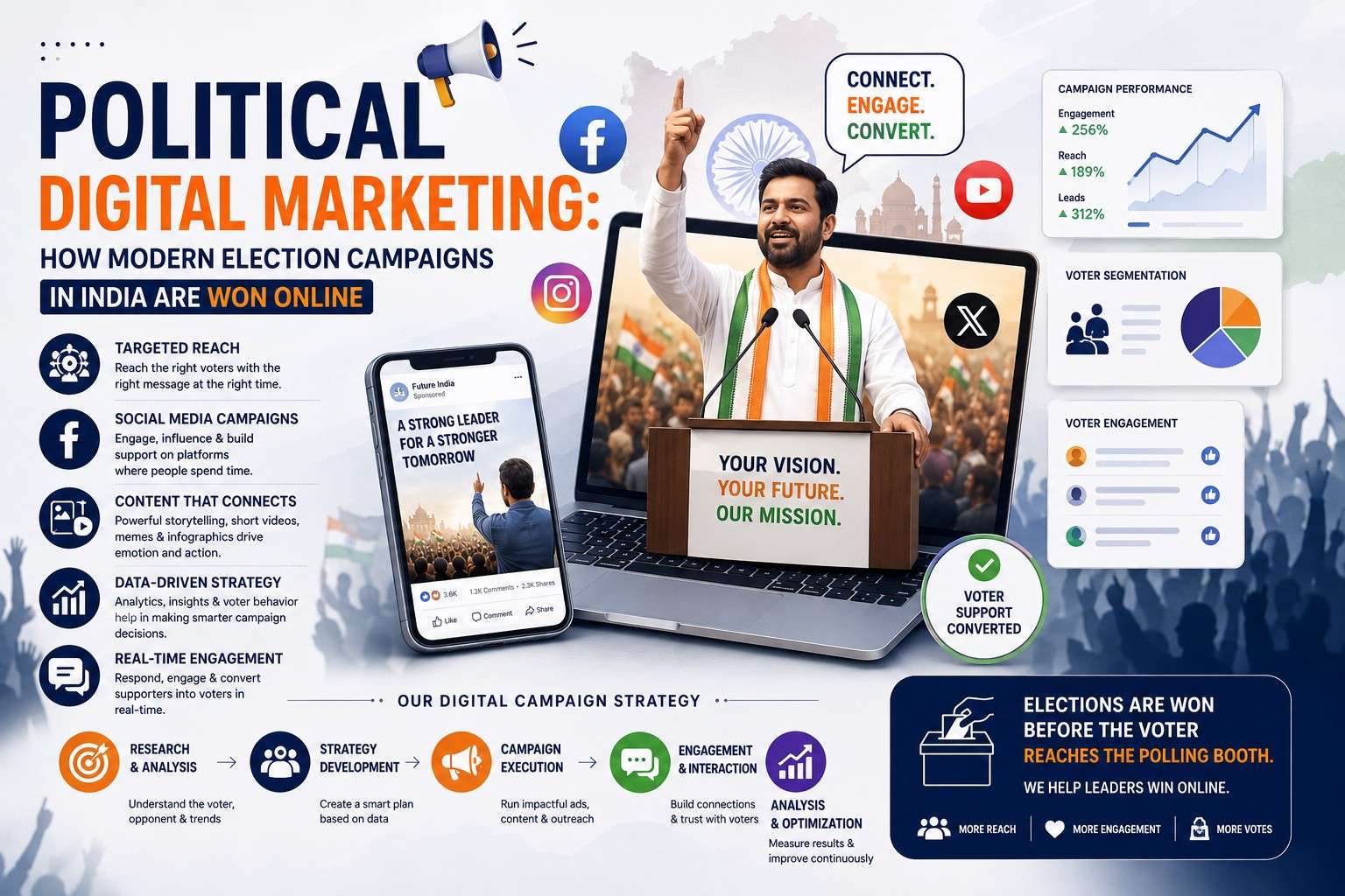 Political Digital Marketing: How Modern Election Campaigns in India Are Won Online