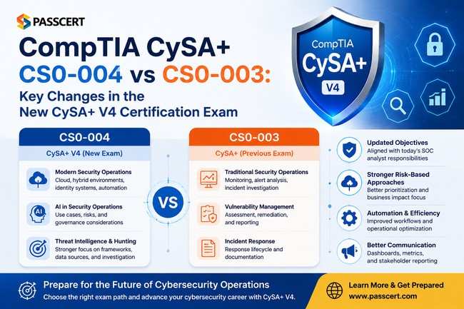 CompTIA CySA+ CS0-004 vs CS0-003: Key Changes in CySA+ V4 Exam Update