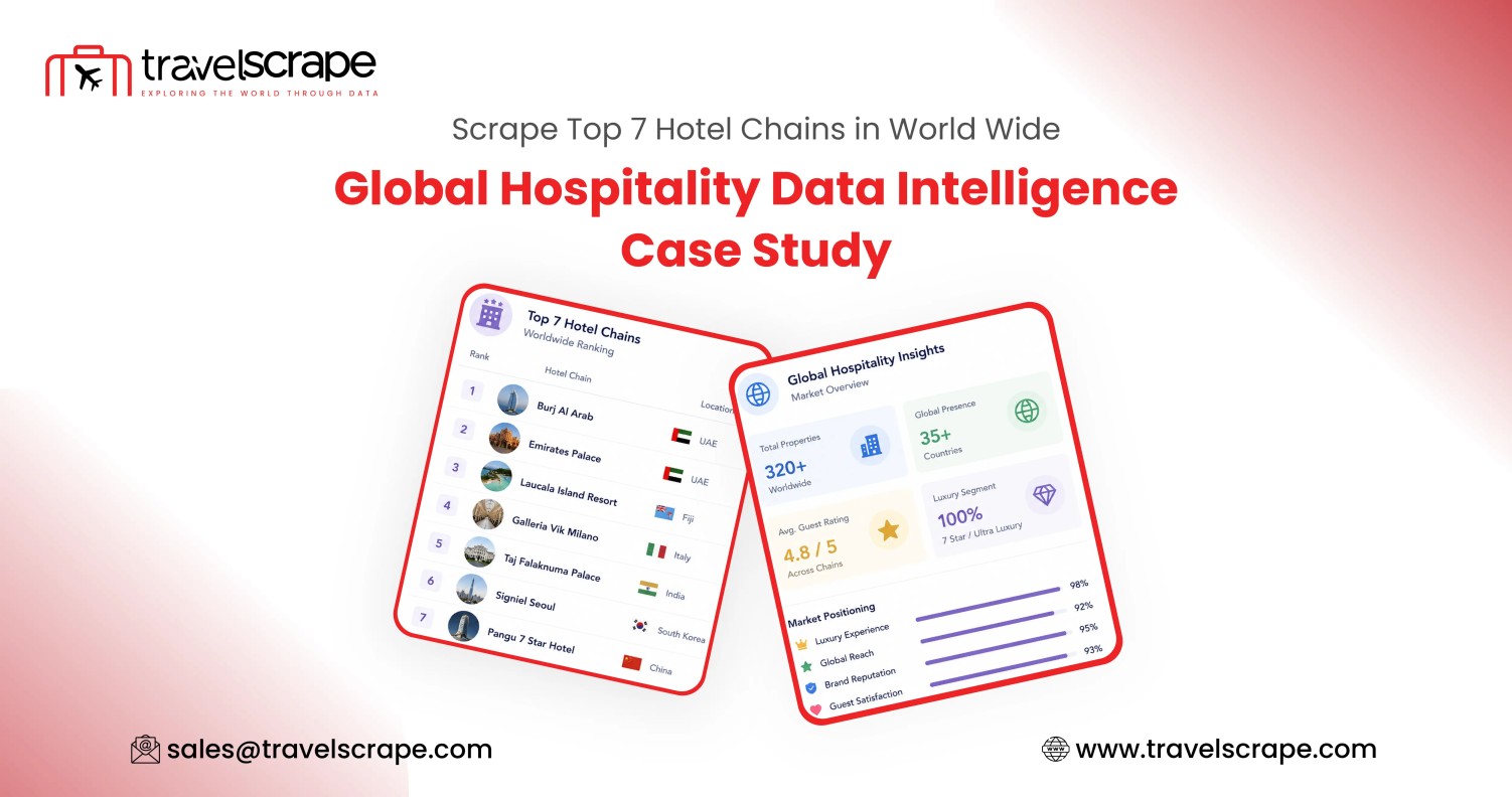 Scrape Top 7 Hotel Chains in World Wide