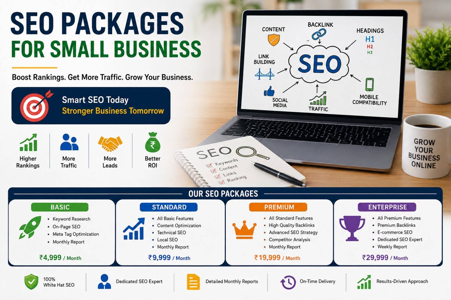 SEO Packages for Small Business: Affordable Growth Solutions