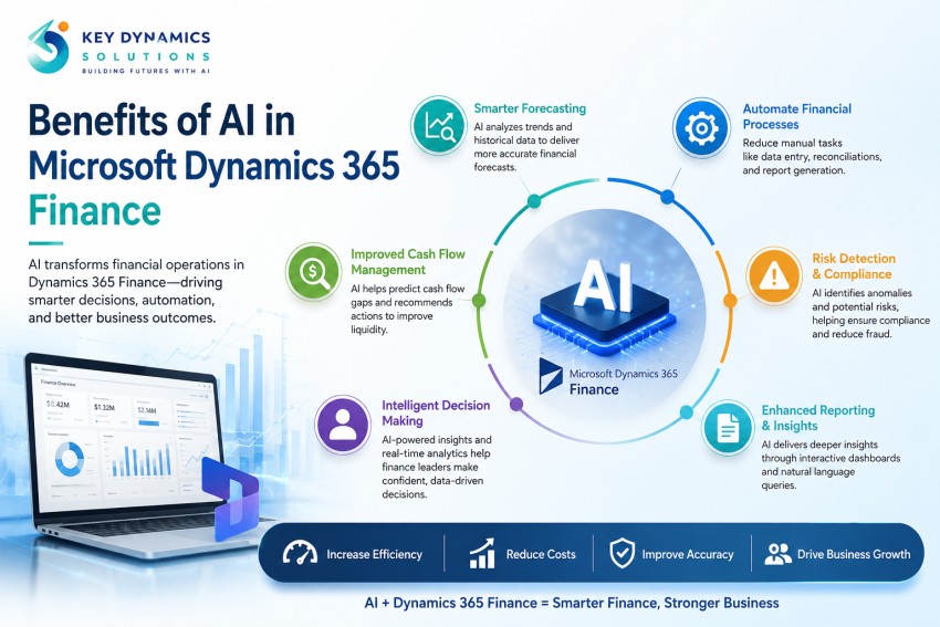 Benefits of AI in Microsoft Dynamics 365 Finance