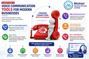 Why Every Growing Business In India Needs A Strong Voice Communication Setup