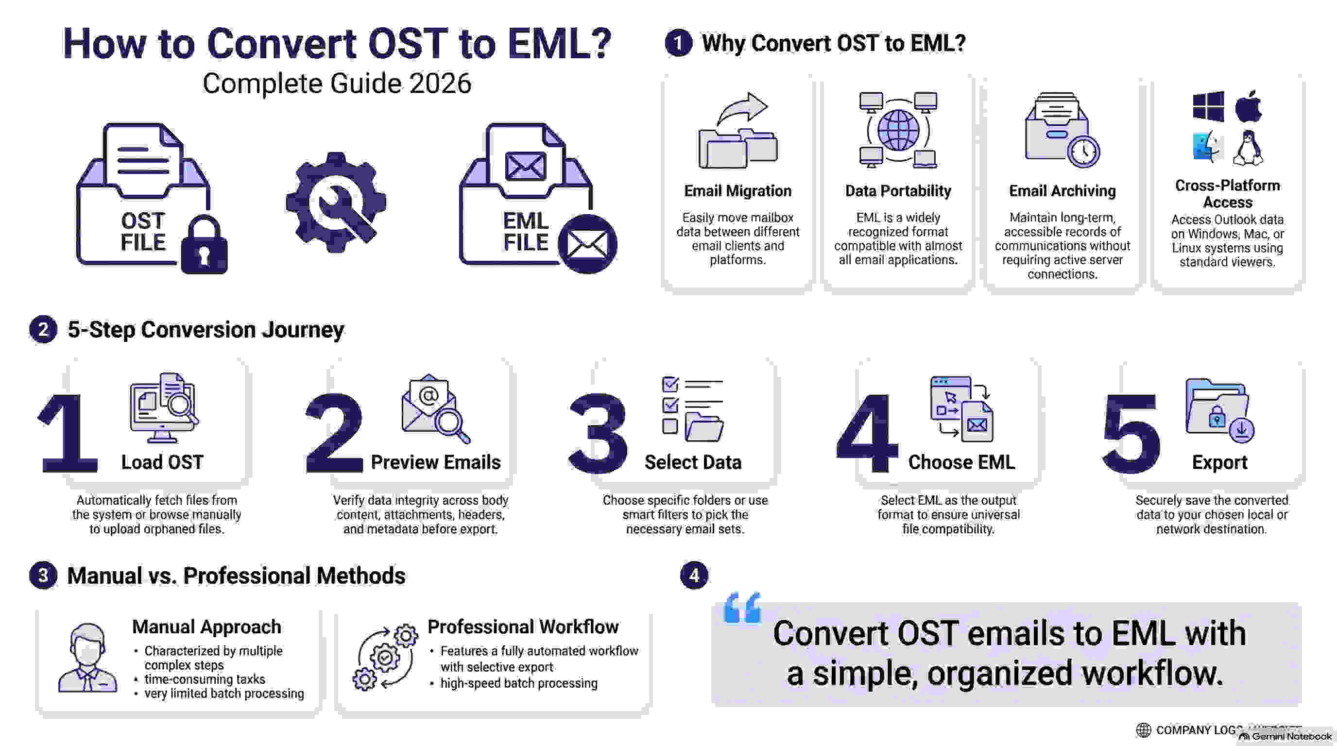 How to Convert OST to EML? Complete Guide 2026