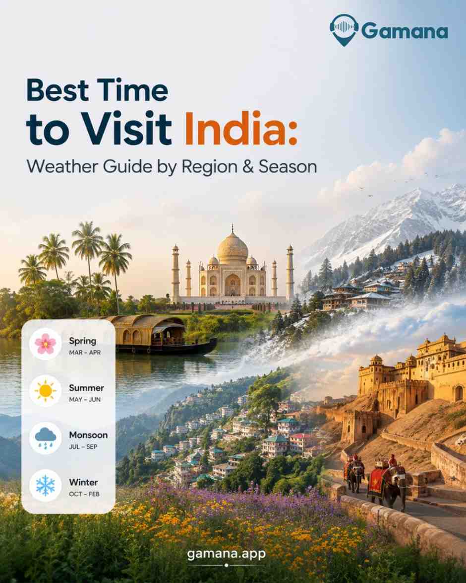 Best Time to Visit India: Weather Guide by Region & Season