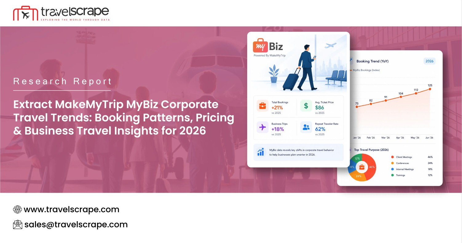 https://www.travelscrape.com/extract-makemytrip-mybiz-corporate-travel.php